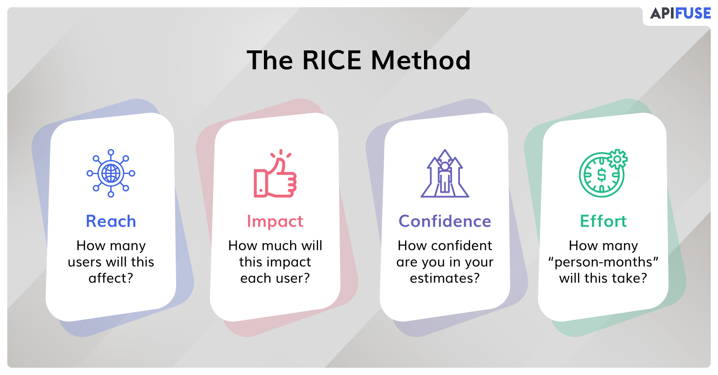 The-RICE-Method