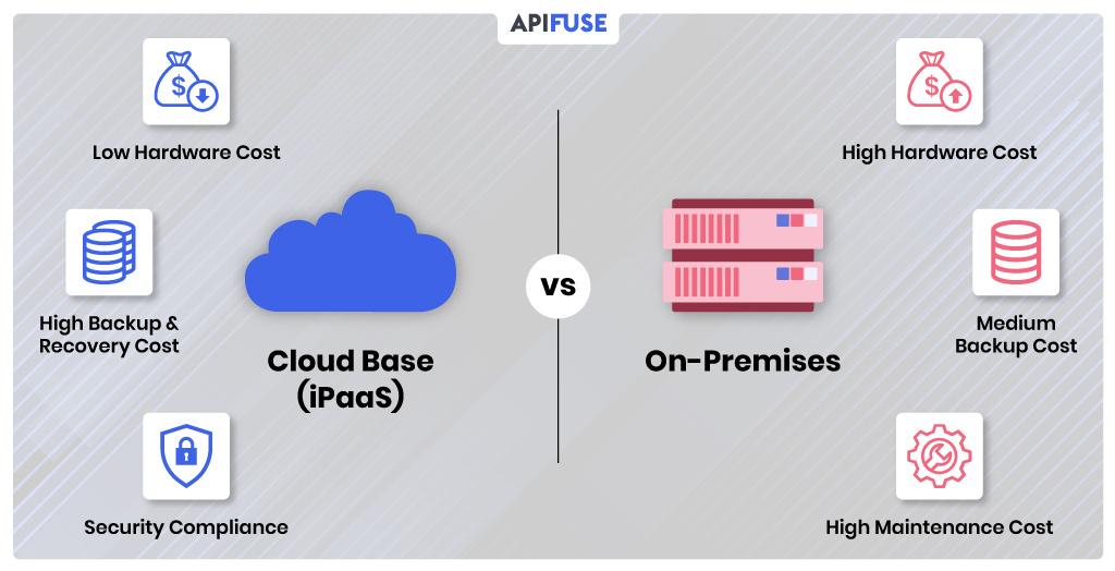 Cloud-Base-vs-Online-Premises