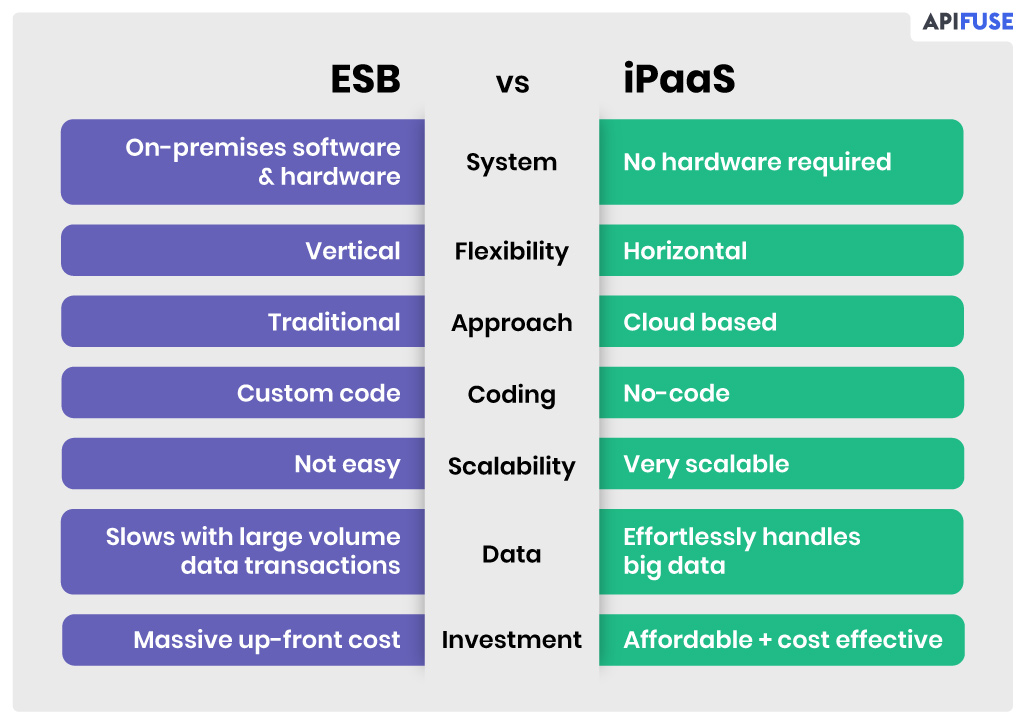 ESB-Vs-iPaaS-Chart