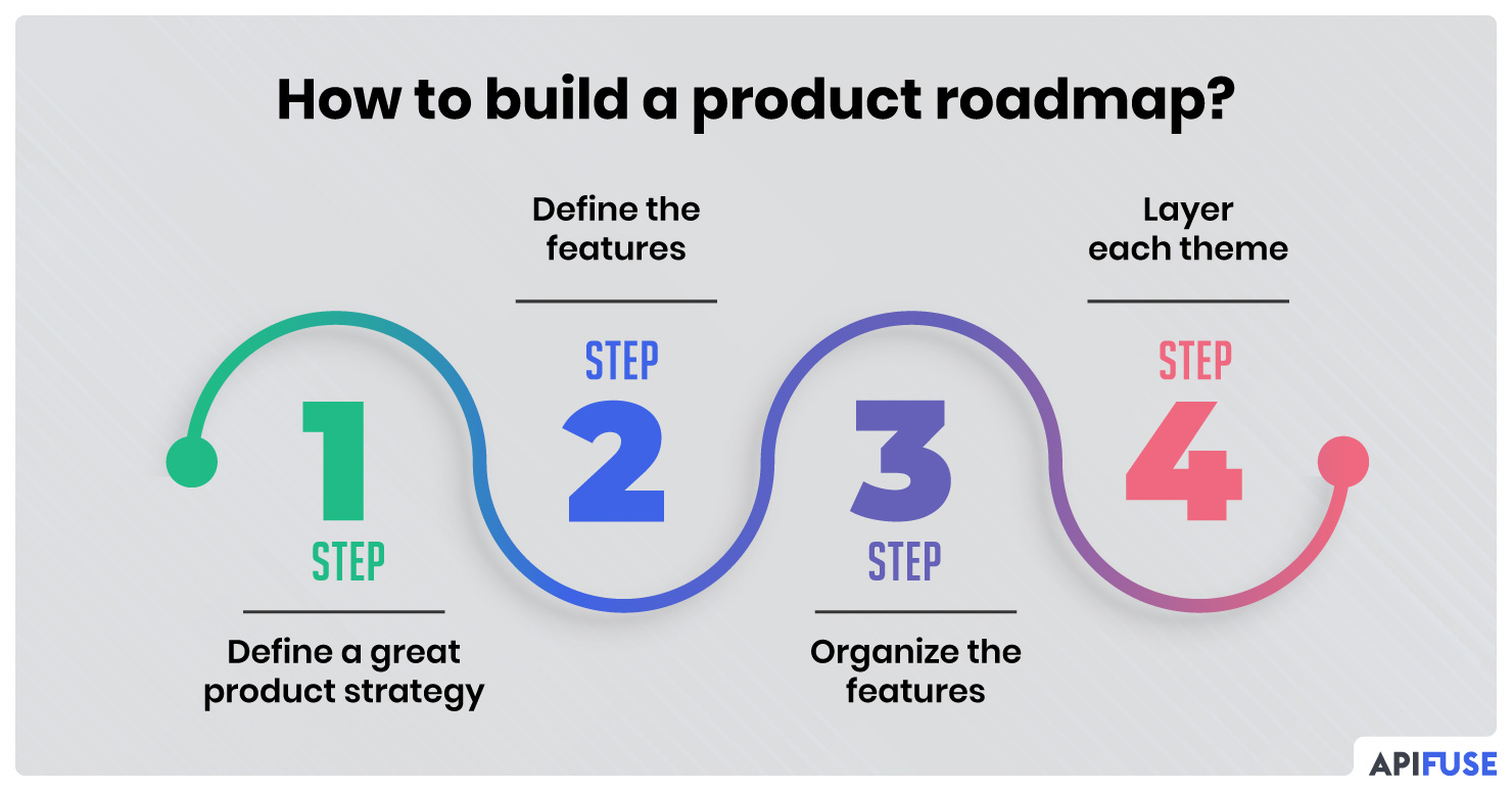 How-to-build-a-product-roadmap