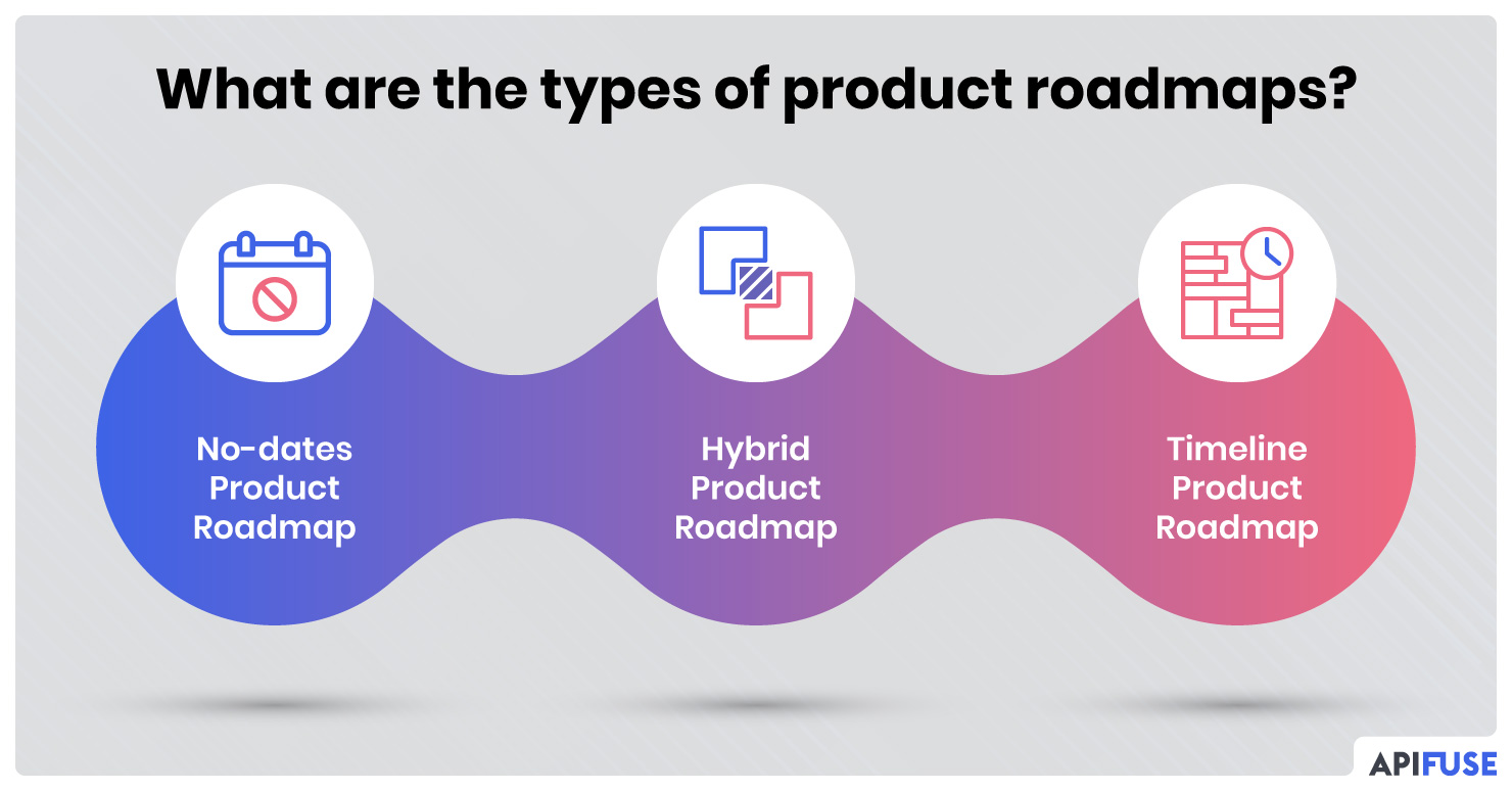 What-are-the-types-of-product-roadmaps
