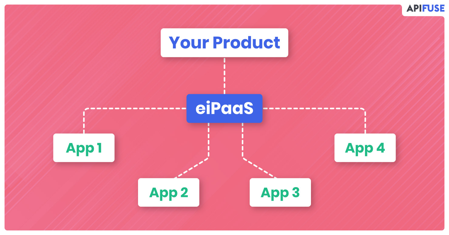 Resources Embedded Integration Platform Ipaas For Saas Applications