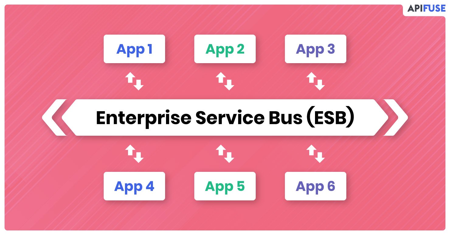 What-is-ESB