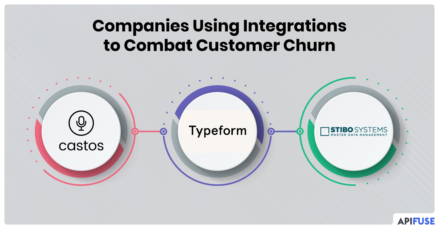 Companies-Using-Integrations-to-Combat-Customer-Churn
