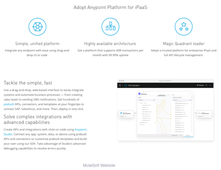 API Integration