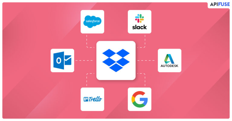 what is dropbox platform composed of