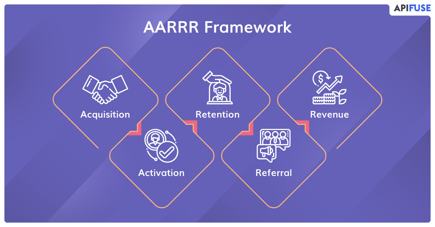 AARRR-Framework