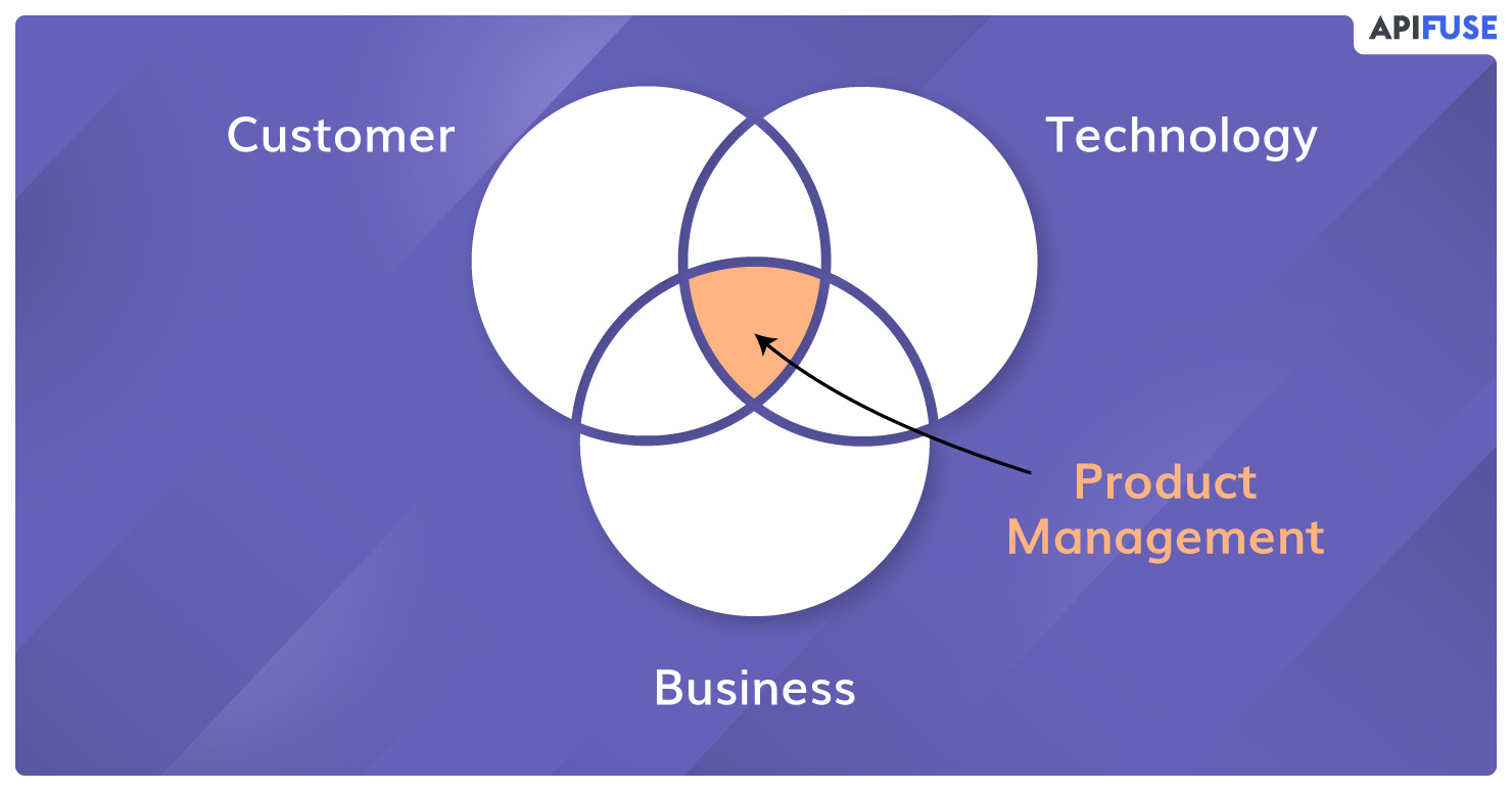 Product-Management