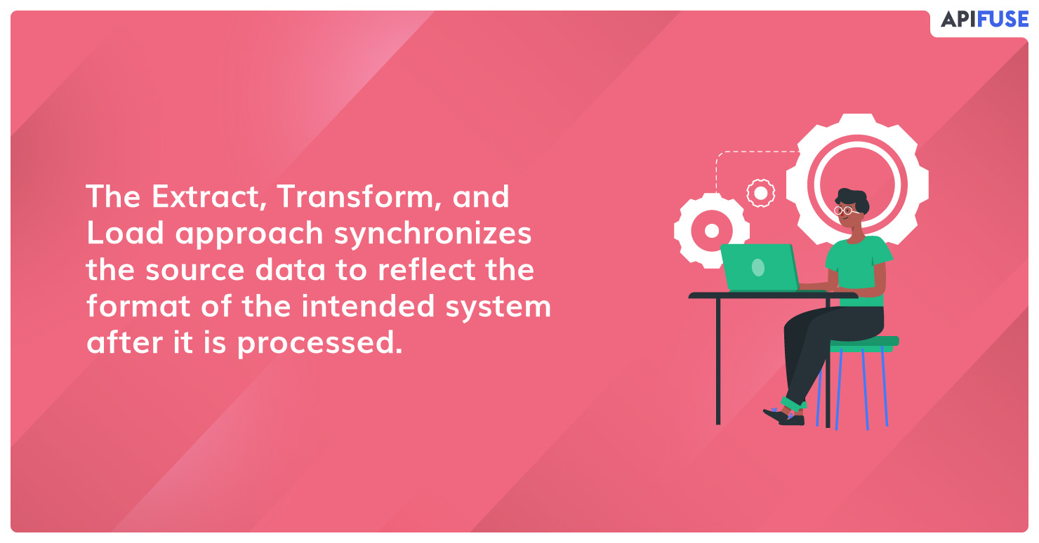 The-Extract,-Transform,-and-Load-approach