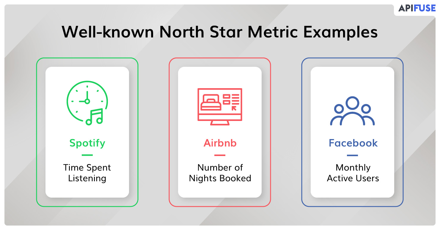 Well-known-north-star-metric-examples