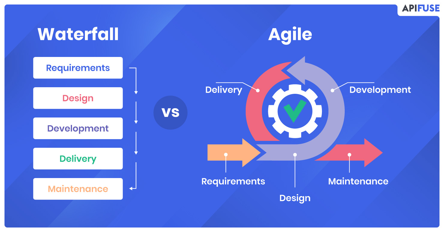 agile vs waterfall images