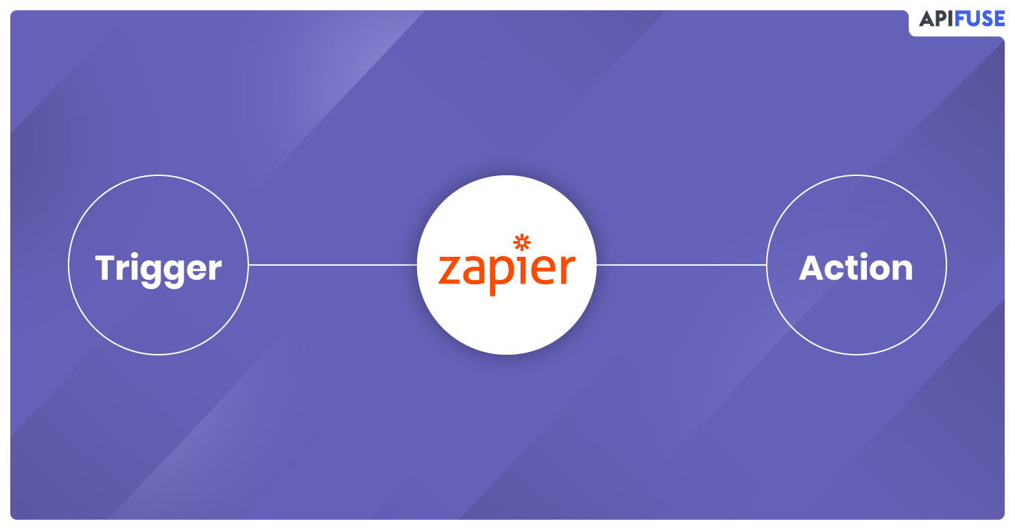 company connector zapier airtable