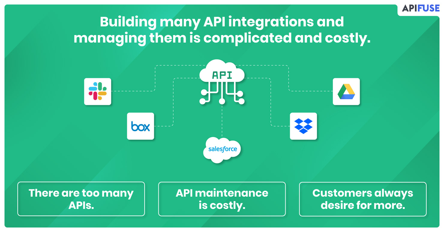 Building-many-API-integrations-and-managing-them-is-complicated-and-costly