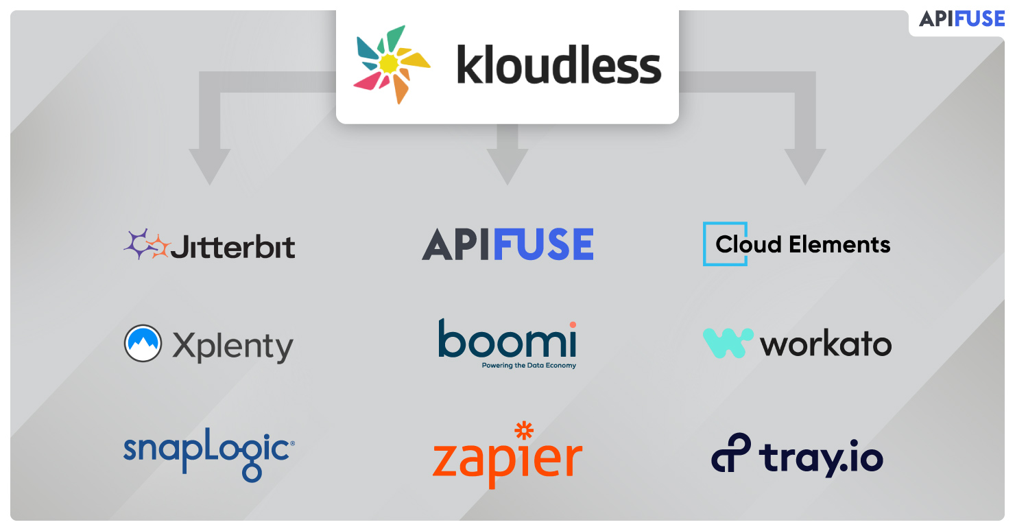 How-to-evaluate-Kloudless-alternatives