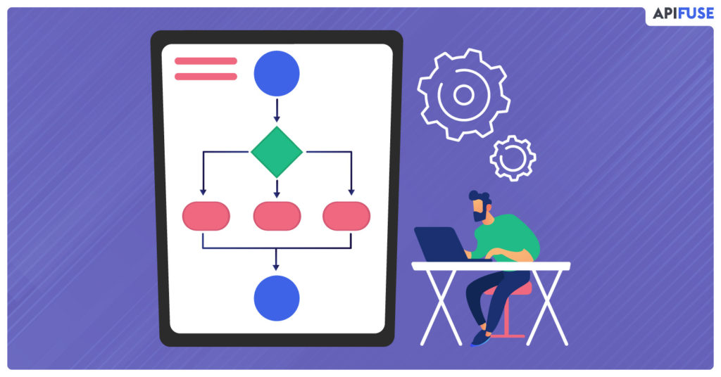 Resources | Embedded Integration platform (iPaaS) for SaaS applications