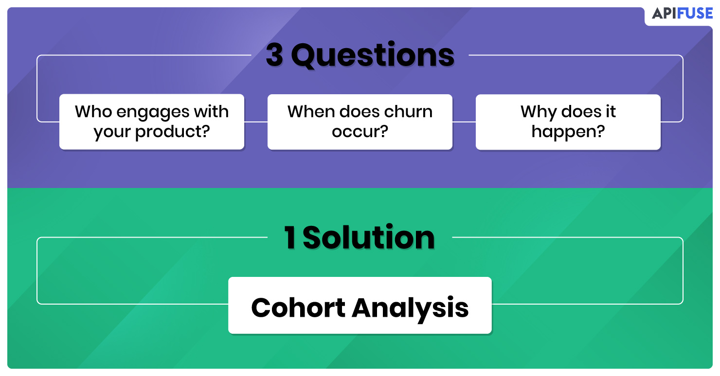 The-Importance-of-Cohort-Analysis