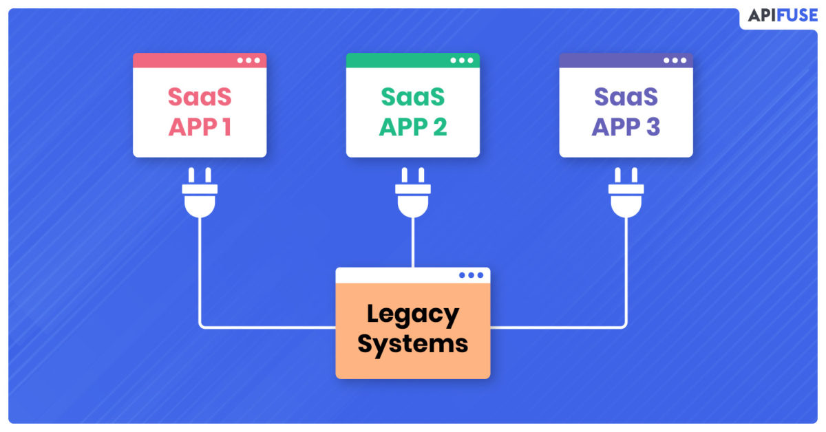 How to integrate SaaS Applications with Legacy Systems Without Breaking Things?