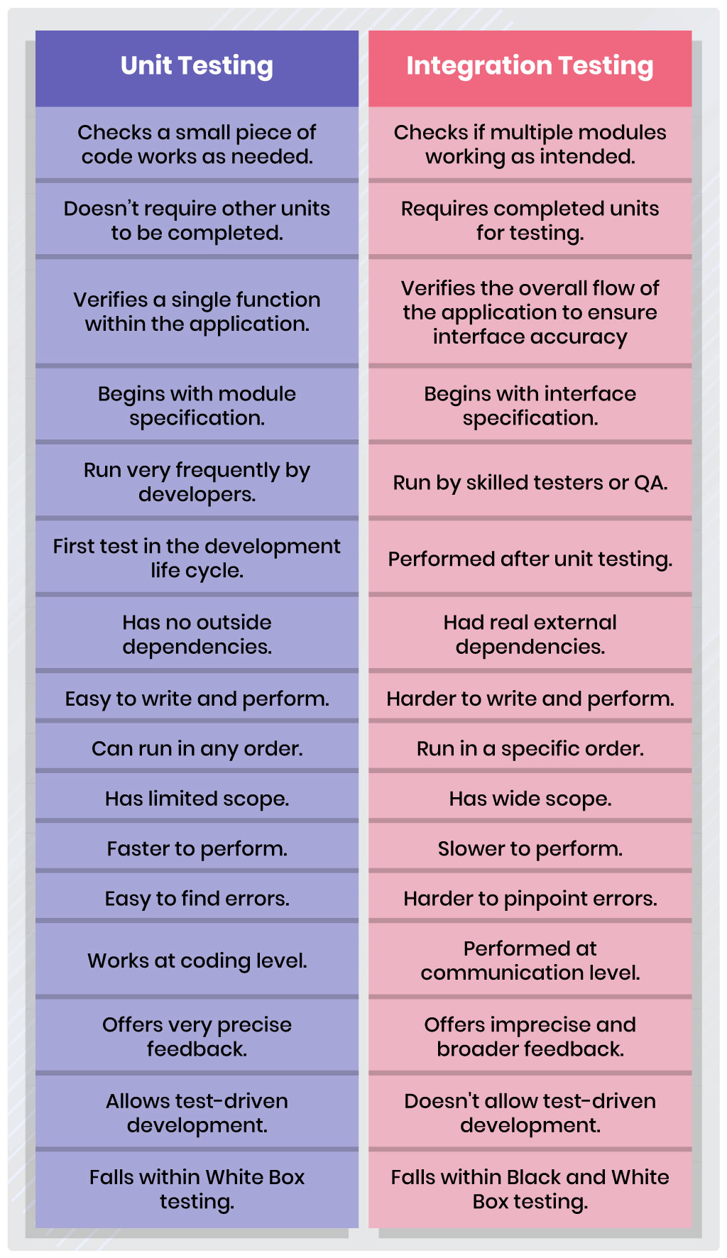 resources-embedded-integration-platform-ipaas-for-saas-applications